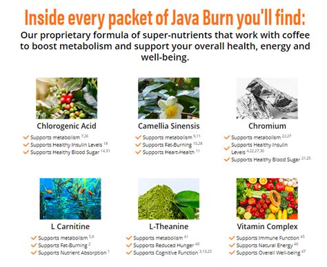 Image result for Java Burn Amazon