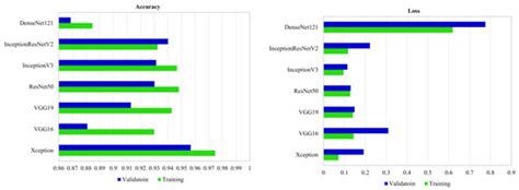 Very Deep Convolutional Neural Networks for Complex Land Cover Mapping ...