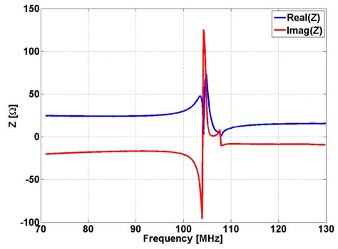 An Electromagnetic Sensor with a Metamaterial Lens for Nondestructive ...