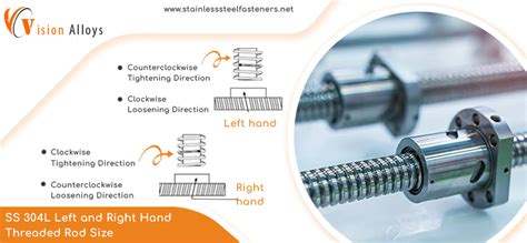 Stainless Steel Threaded Rod Manufacturer in India