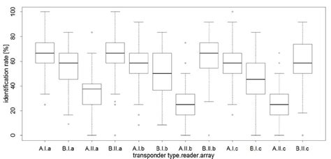 Image result for Transponder Types