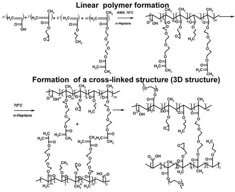 Anionic Polyelectrolyte Hydrogel as an Adjuvant for Vaccine Development