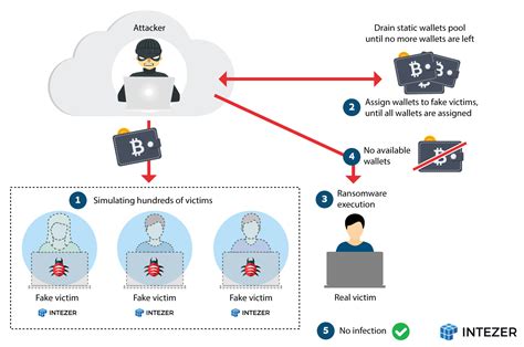 Image result for DoS Attack Programs