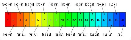 Priority Scheduling OS 的图像结果