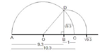 NCERT Solutions for Class 9 Maths Chapter 1 - Number System (Exercise 1 ...