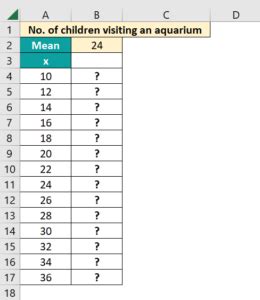 Image result for Poisson Distribution Excel