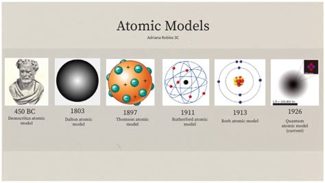 Image result for Atomic Models Explained