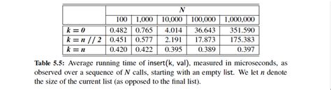 Image result for How to Use Pop Method in Array