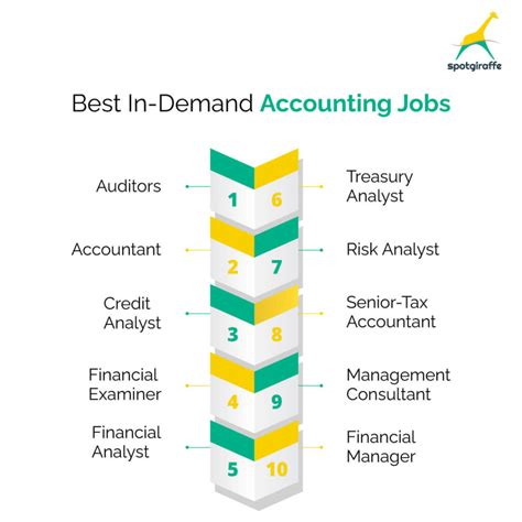 Top 10 In-Demand Accounting Jobs in 2025 - SpotGiraffe