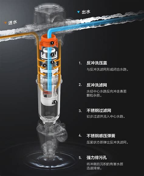 开能净水全新前置过滤器闪耀问世！-净水器网