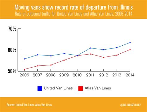 Illinois lawmaker introduces bill to kill death tax