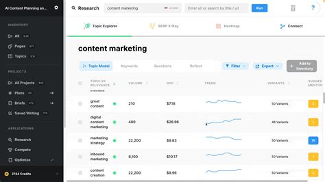 Image result for Trend Module Dom