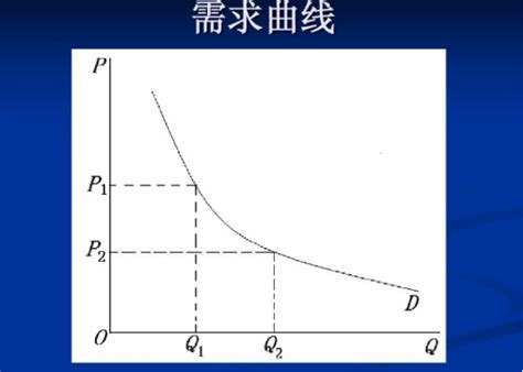 试解释需求曲线的移动和沿着需求曲线的移动之间的区别_百度知道