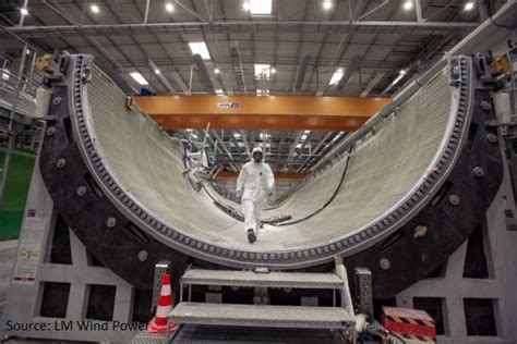 CFD Analysis to Predict Flow Development in Wind Turbine Blade