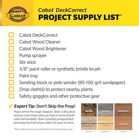 Cabot DeckCorrect Deep Forest Solid Exterior Wood Stain and Sealer (5 ...