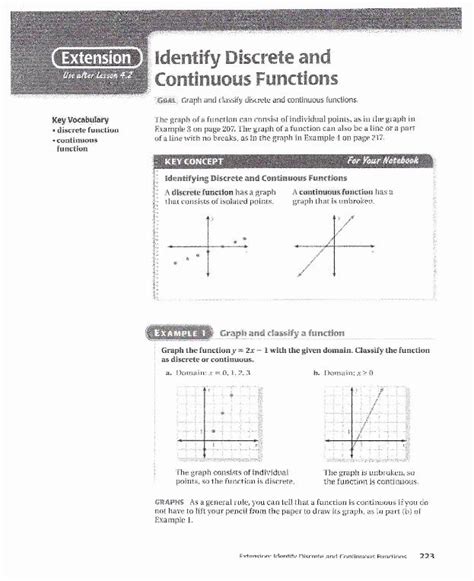 How to Solve Discrete and Continuous Functions 的图像结果