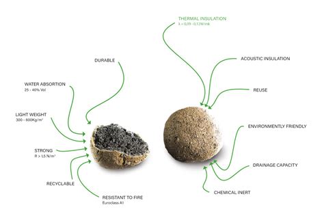 How to Use Leca 的图像结果