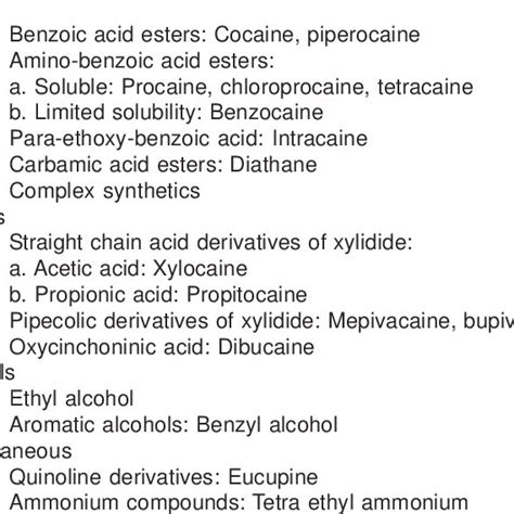 Local Anesthesia Classification 的图像结果