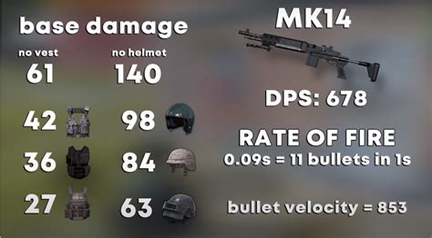 PUBG Mobile Groza Vs Mk14: Which 7.62 Gun Is Better?