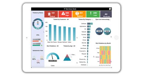 Image result for Best Dashboarding Software