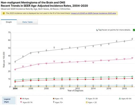 Head and neck tumors associated with cell phone use have increased in ...