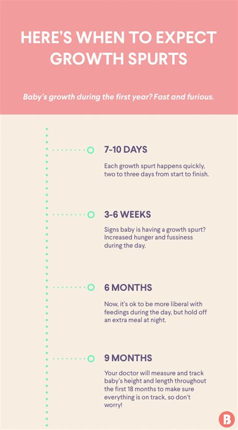 35++ Understanding the baby growth spurt information | Build a ...