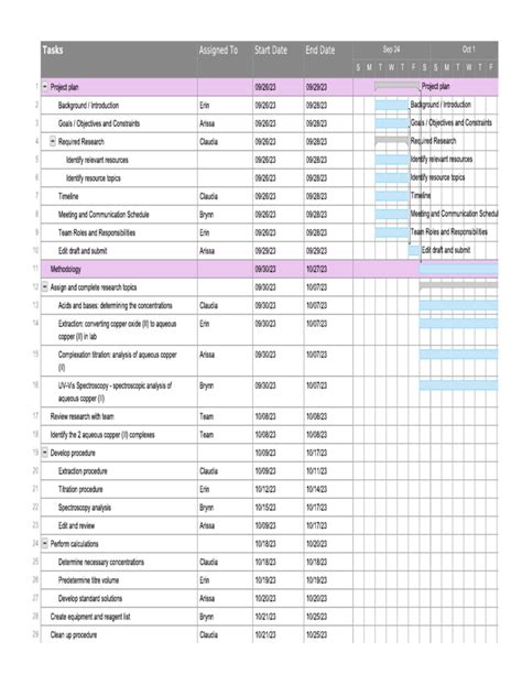 Task Sheet | PDF