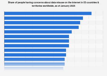 User Data Misuse Graph 的图像结果
