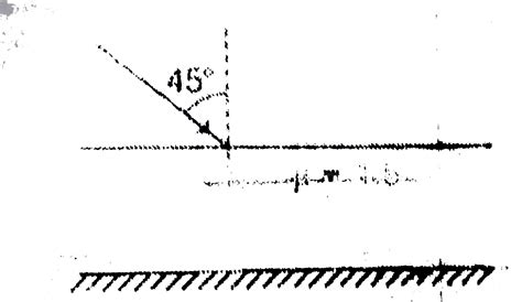 One side of a glass slab is silvered as shown. A ray of light is ...