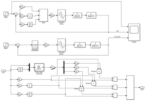 Climbing Mechanism Design and Fuzzy PID-Based Control for a Stay Cable ...