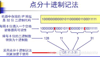 B类IP地