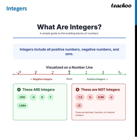 Image result for Integers Definition Note