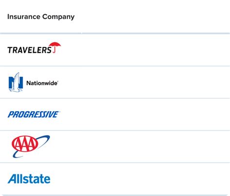 Car Insurance Coverage | Get an Auto Insurance Quote | Rate.com