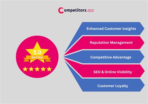 Image result for Monitoring Reviews.com