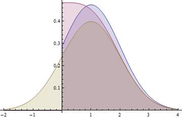 Image result for Folded Normal Distribution