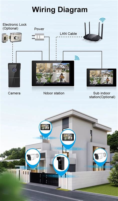 IP Video Intercom 的图像结果