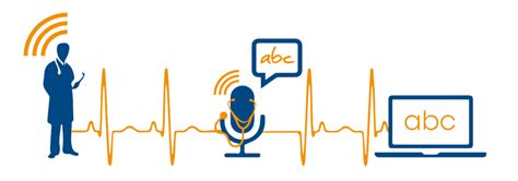 Image result for Voice to Text Programs