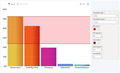 Power BI Dynamic Reference Line 的图像结果