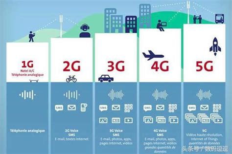 Topic Discussion|6G :: Challenges & future directions - Huawei ...
