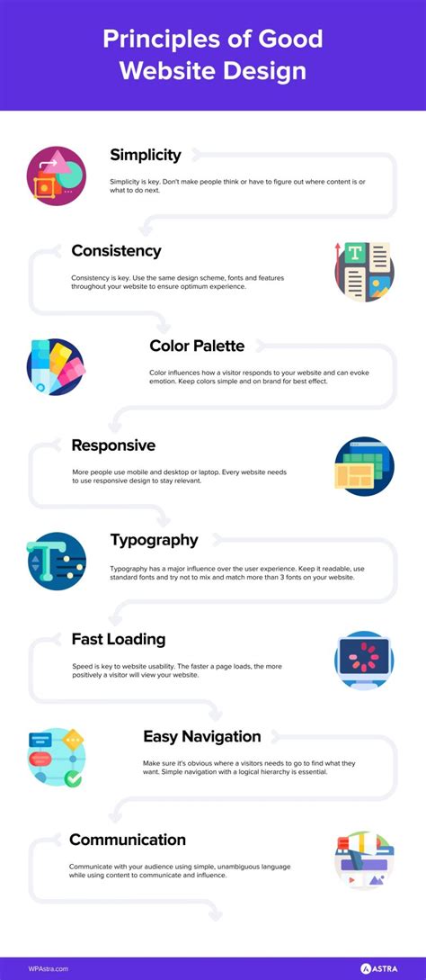 How to Describe a Website Design 的图像结果