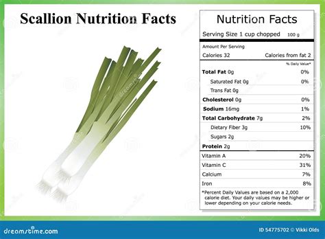 Green Onion Nutrition Facts 100G at Ava Ewers blog