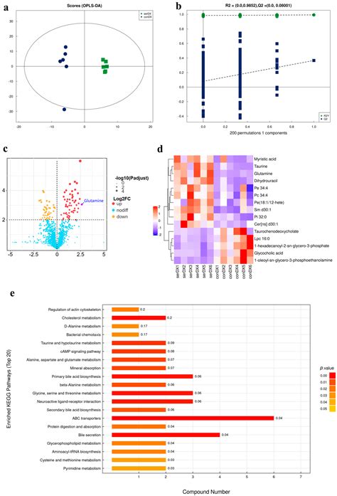 Sericin Enhances Cryopreserved Sperm Quality in Chengde Hornless Black ...