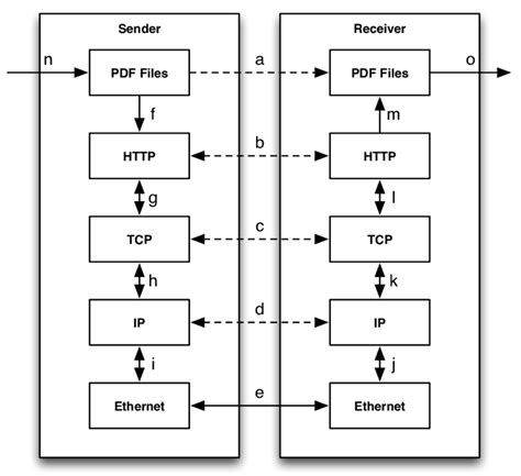 Image result for Interface File Transfer Image