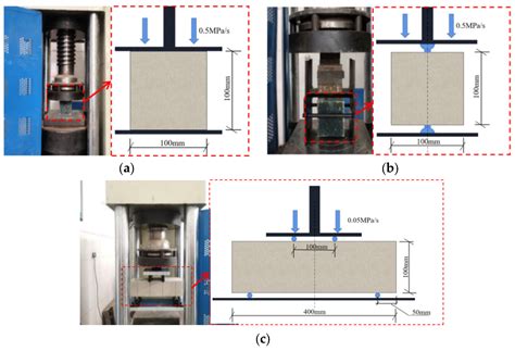 Analysis of the Influence of Shell Sand Content on the Performance of ...