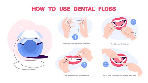 Image result for Using a Floss Threader