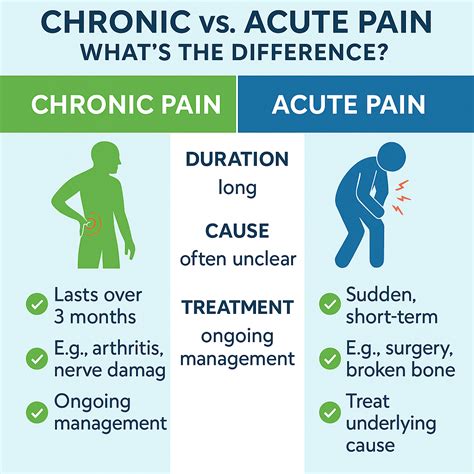 Chronic vs. Acute Pain: What’s the Difference? - Affection Health Care | Modesto Primary Care ...