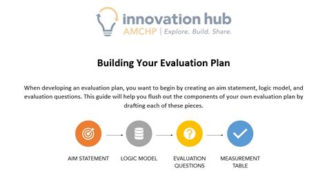 Image result for Evaluation Implementation Plan
