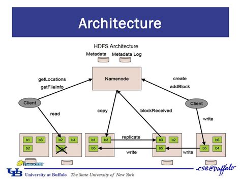 Distributed File System HDFS Introduction.ppt Edit 的图像结果