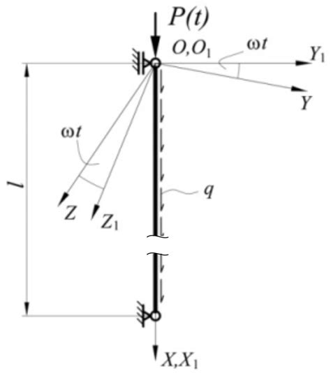 Image result for Dinamic Model