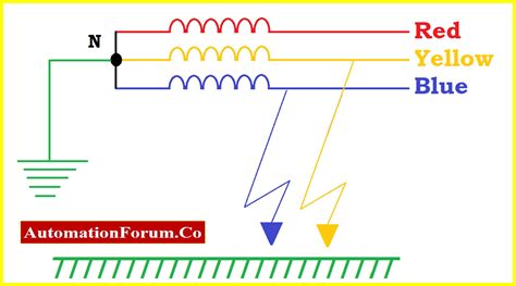Earth Fault Explained : What is a Ground Fault Explained: Causes ...
